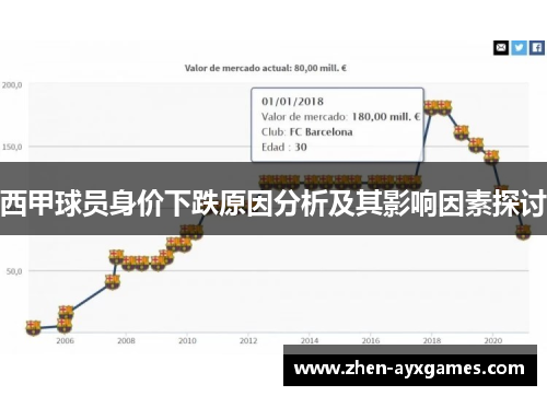 西甲球员身价下跌原因分析及其影响因素探讨