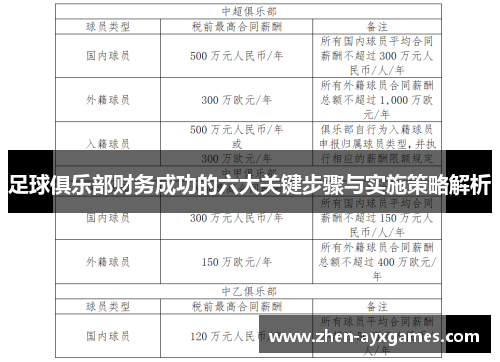 足球俱乐部财务成功的六大关键步骤与实施策略解析 足球俱乐部财务成功的六大关键步骤与实施策略解析