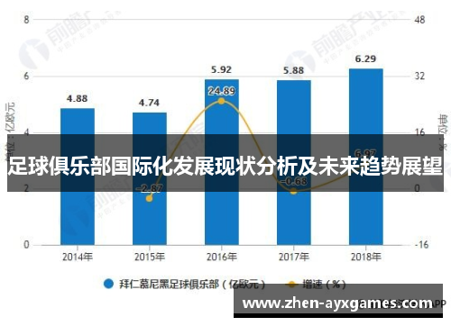 足球俱乐部国际化发展现状分析及未来趋势展望