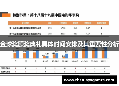 金球奖颁奖典礼具体时间安排及其重要性分析 金球奖颁奖典礼具体时间安排及其重要性分析