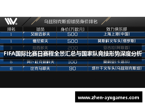 FIFA国际比赛日赛程全景汇总与国家队竞技形势深度分析