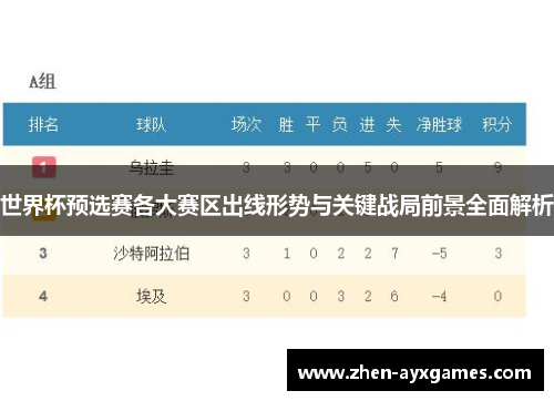 世界杯预选赛各大赛区出线形势与关键战局前景全面解析